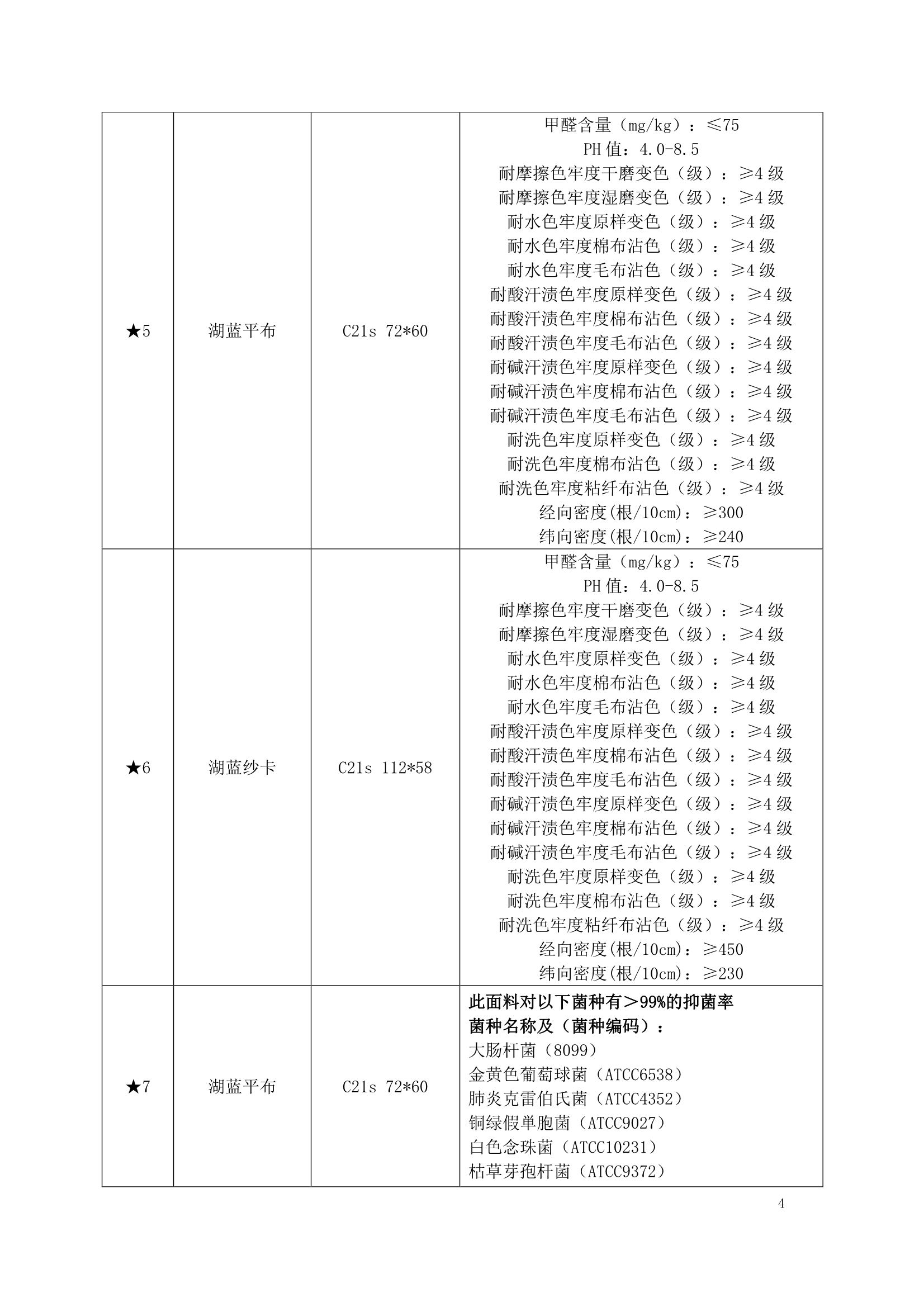 C:\Users\Administrator\Desktop\11\手术用品及床上用品采购公告（乐至县人民医院）\手术用品及床上用品采购公告（乐至县人民医院）_0004.jpg